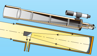 天体望遠鏡のしくみ