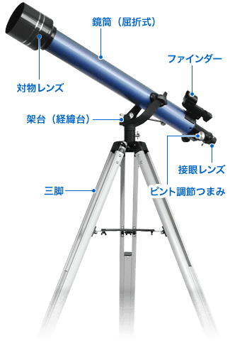 天体望遠鏡の各部名称