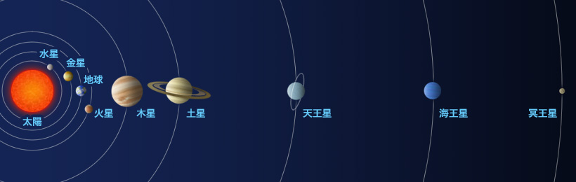 Images of 太陽系を離れる人工物の一覧 - JapaneseClass.jp