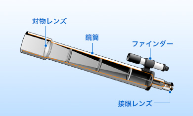 屈折望遠鏡