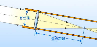 屈折望遠鏡