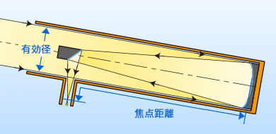 反射望遠鏡