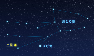 土星