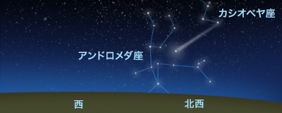 パンスターズ彗星