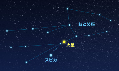 火星