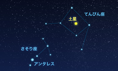 土星