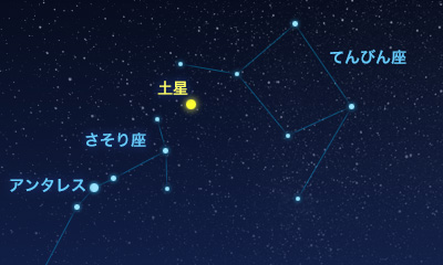 土星