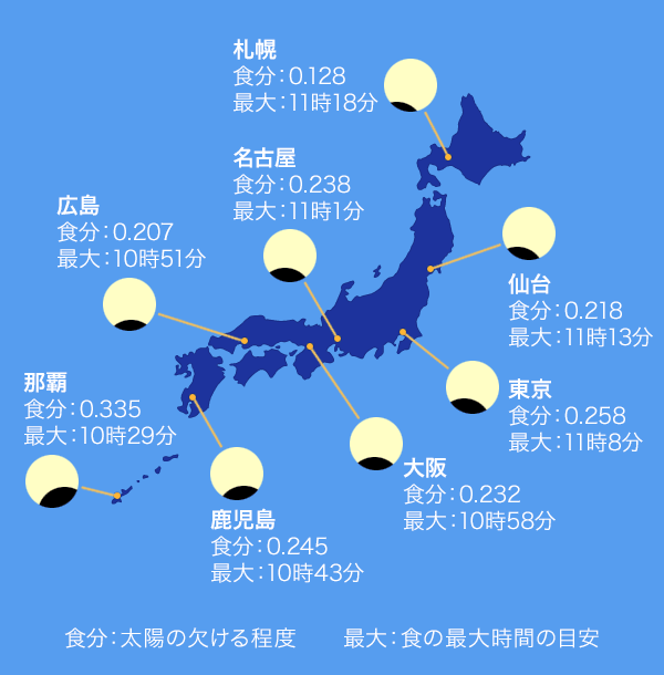 各地域の食の最大