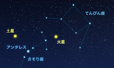 火星