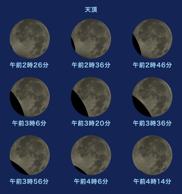 東京での見え方