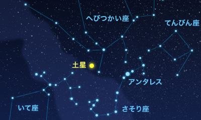 土星