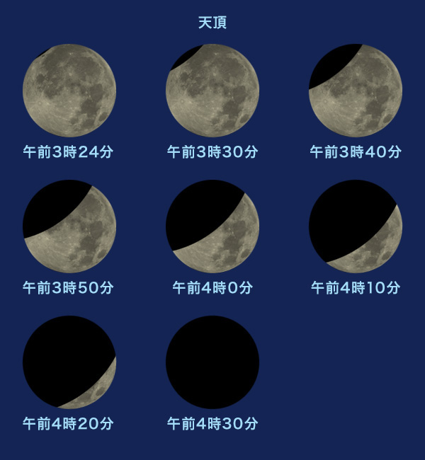 東京での見え方