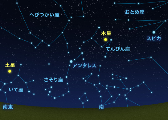 木星の位置