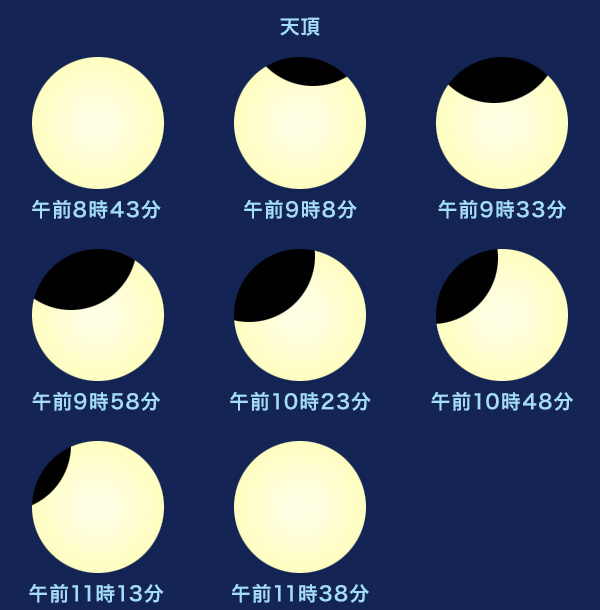 東京での見え方