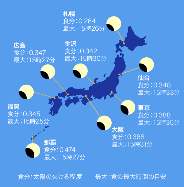 各地域の食の最大