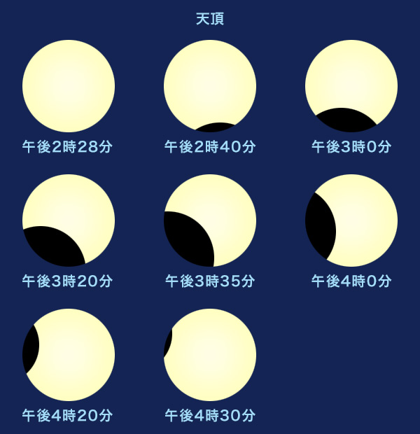 東京での見え方