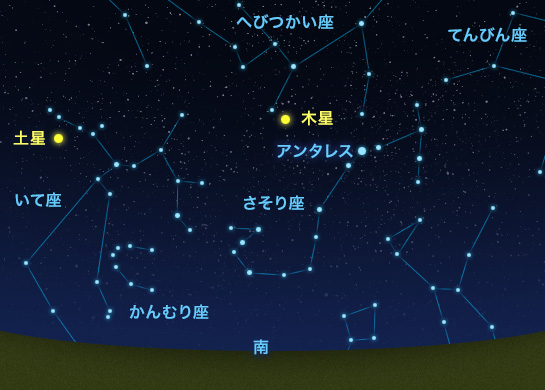 木星の位置