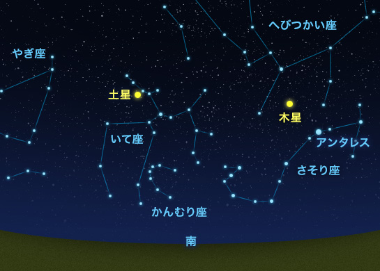 土星の位置