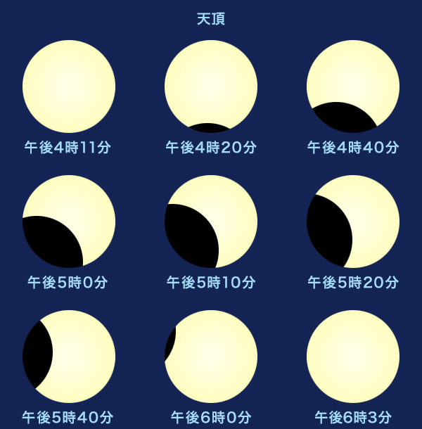 東京での見え方