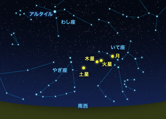 木星の位置