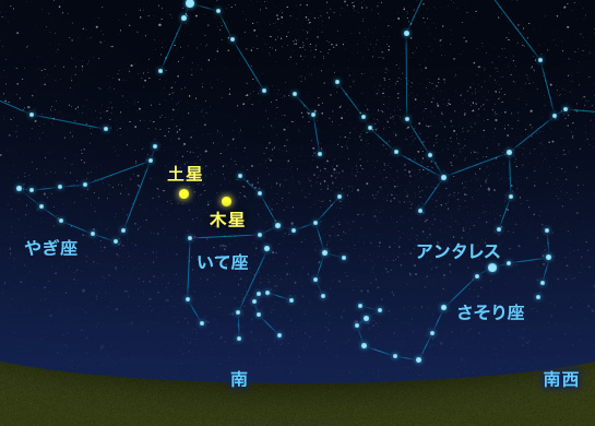 土星の位置