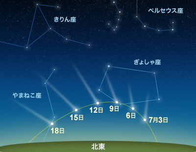 7月前半のネオワイズ彗星