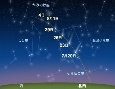 7月後半のネオワイズ彗星