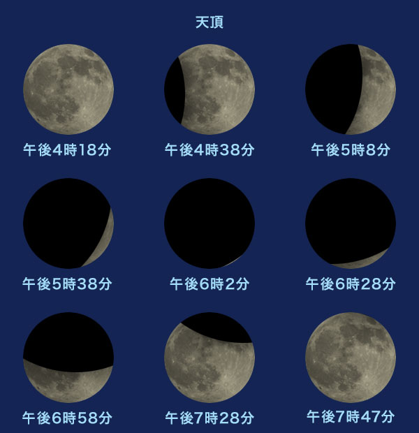 天体望遠鏡で観よう 惑星探検21 皆既月食と部分月食