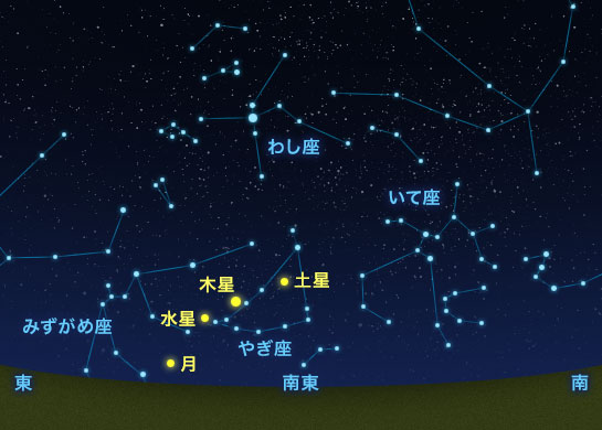 木星の位置