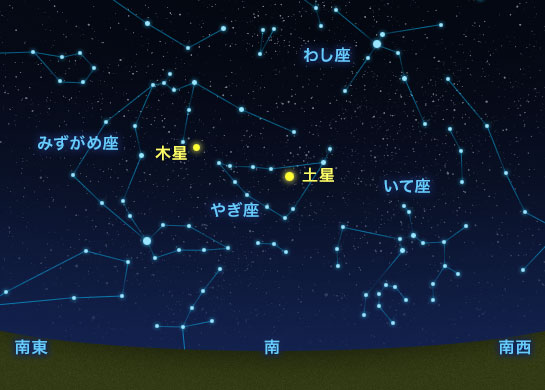 土星の位置