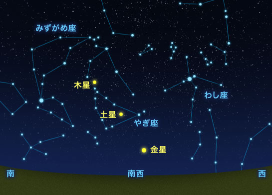 金星の位置
