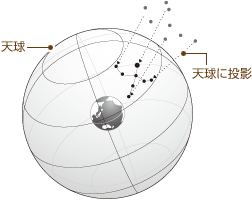 天球儀の解説図