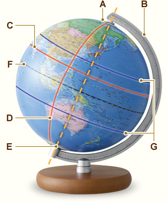 地球儀の各部名称