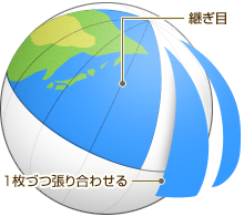 作り方イメージ図