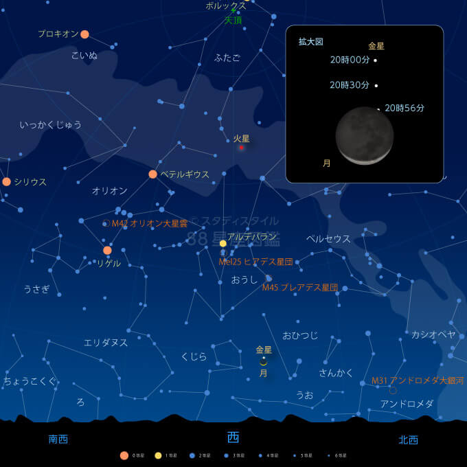 金星食の見え方