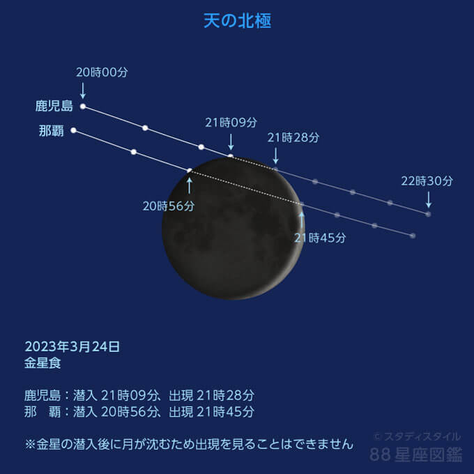 金星食の各地の軌道