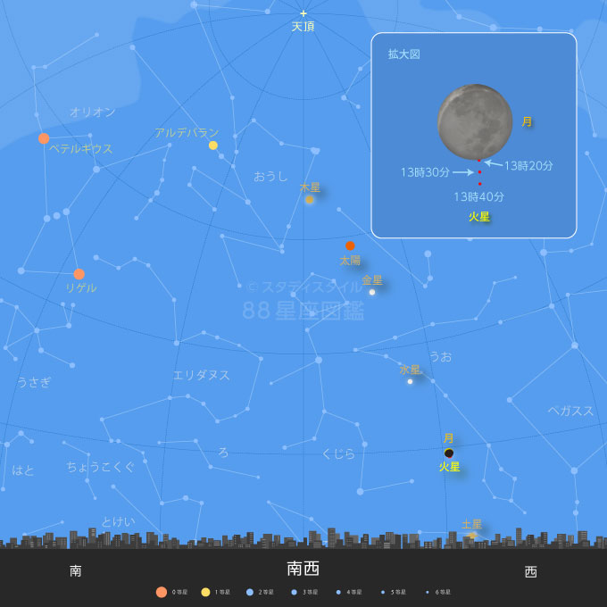 火星食出現時の東京の空
