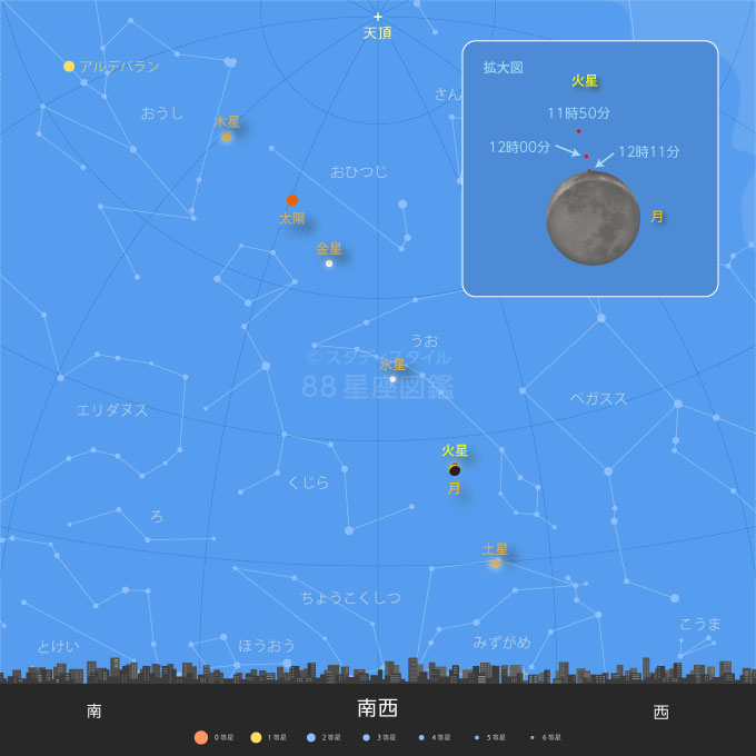 火星食潜入時の東京の空