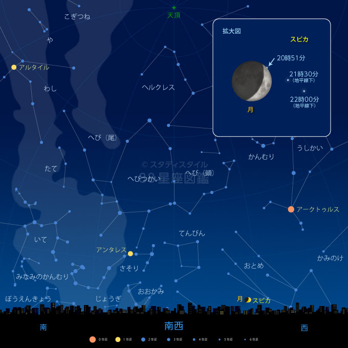スピカ食出現時の東京の空