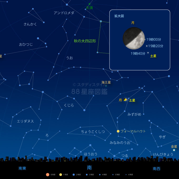 土星食出現時の東京の空