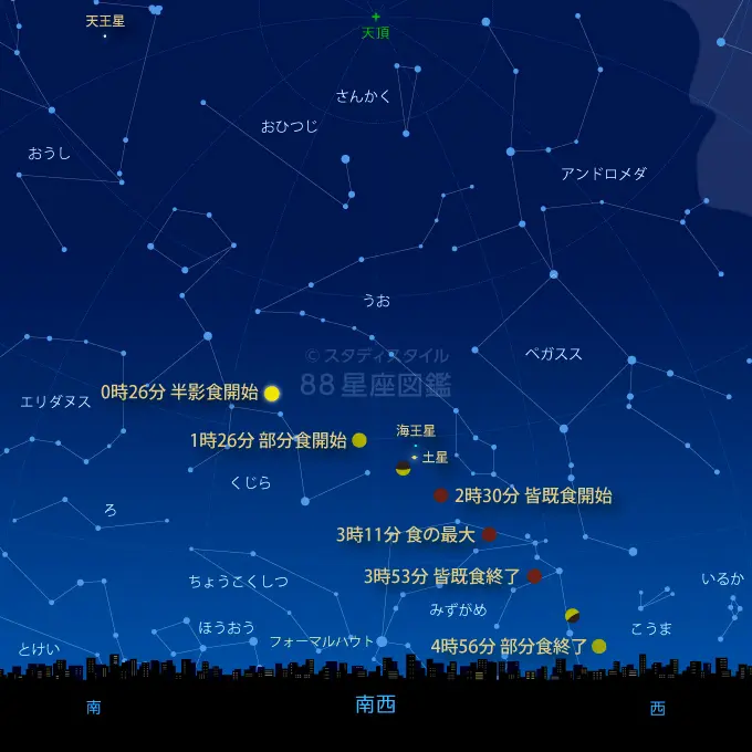 皆既月食（2025年9月8日）｜天文現象 2025年 