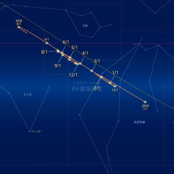 2025年の星座の中の土星の動き