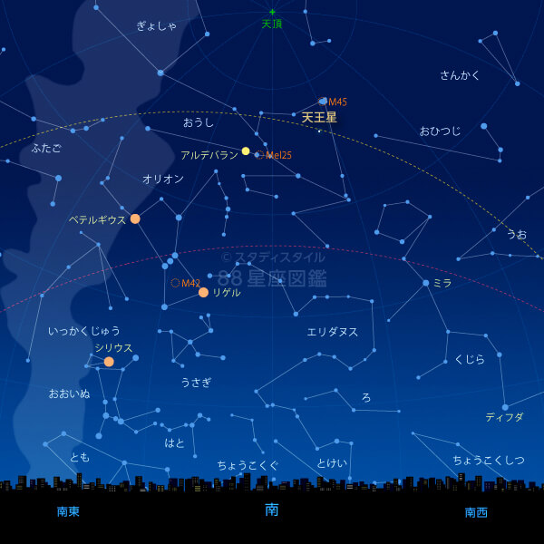 2025年11月21日の天王星