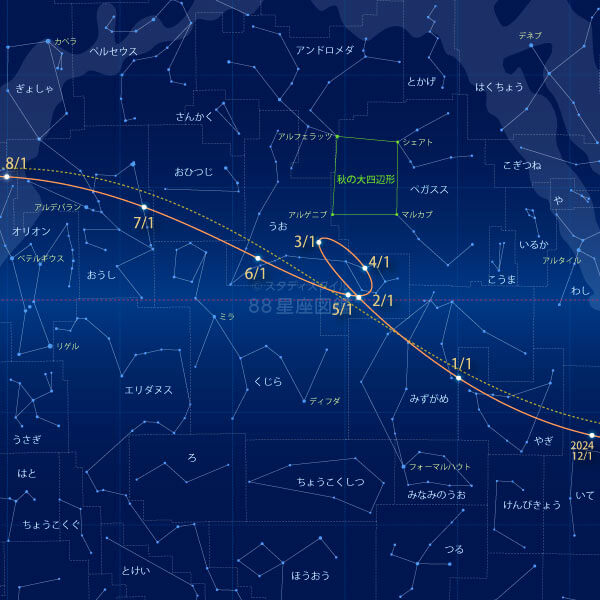 星座の中の金星の動き(2026年1〜5月)