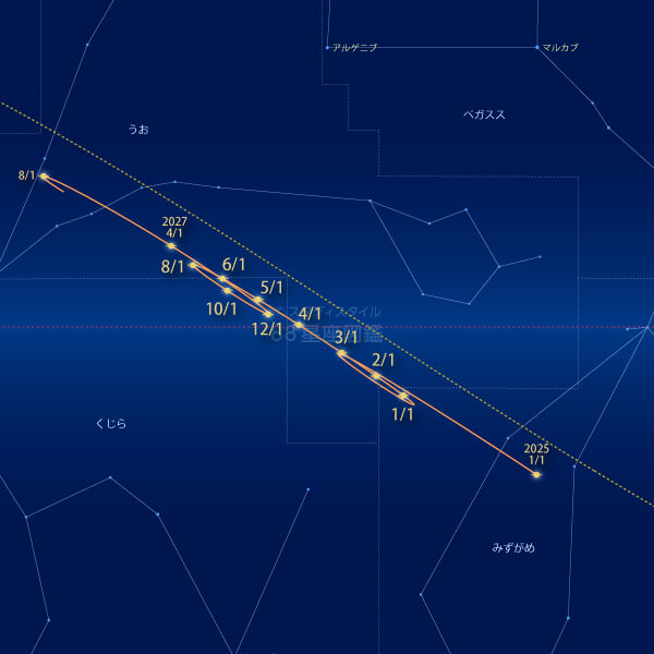 2026年の星座の中の土星の動き