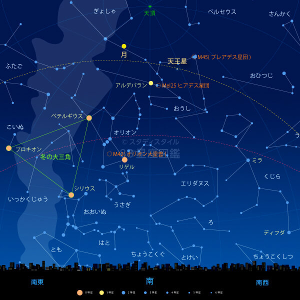 2026年11月26日の天王星