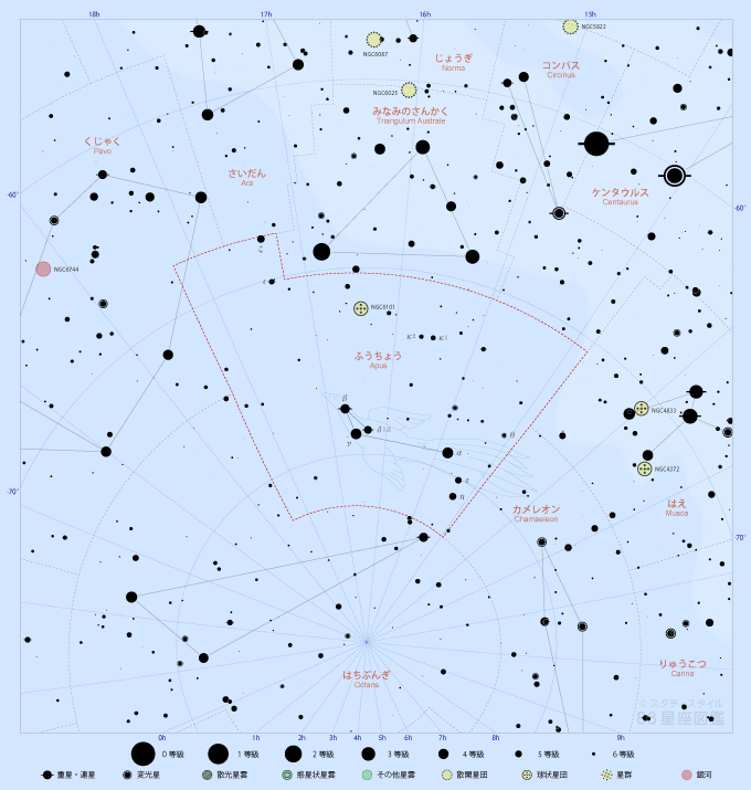 ふうちょう座の星図