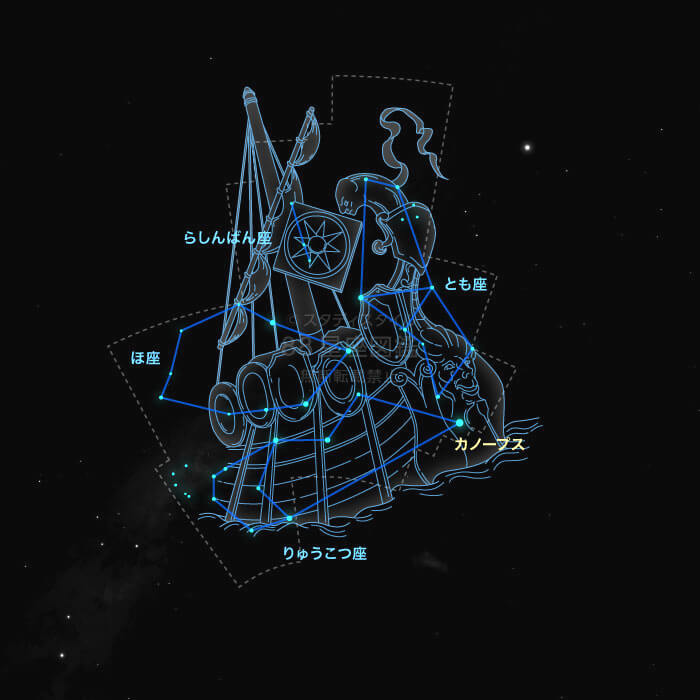 アルゴ座 アルゴ座
