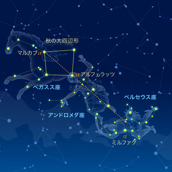 ペルセウス座 星座図鑑