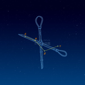 ちょうこくぐ座イラスト（天体情報入）